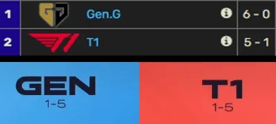 PSG更推整活：很喜欢Gen和T1二队在次级联赛的拉胯表现