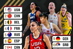 中国女篮排名第二位于FIBA女篮奥运资格赛实力榜上