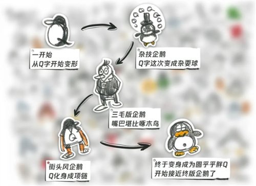 腾讯QQ诞生25年！官方首次透露经典企鹅LOGO背后故事