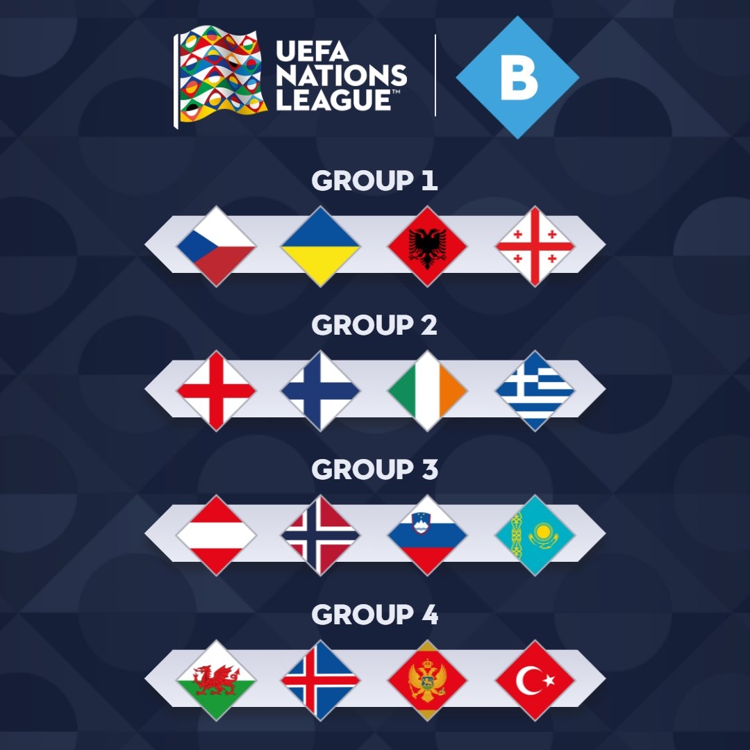 欧国联分组抽签：意大利、比利时、法国同组 英格兰掉入B级别