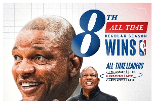 雄鹿主帅里弗斯超越布朗成为NBA历史第8胜利教练