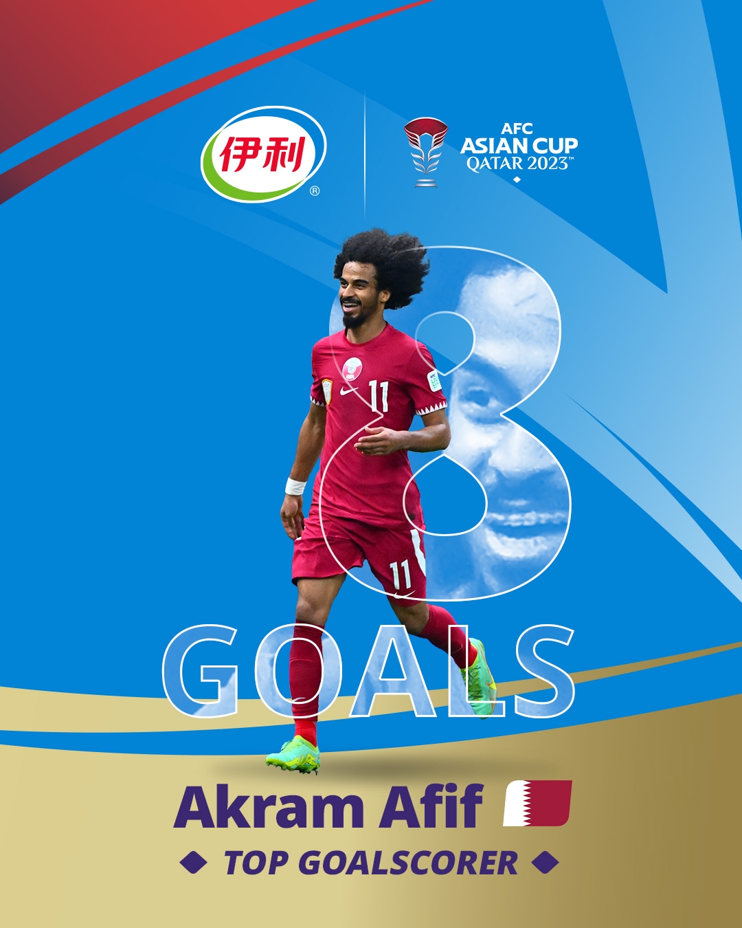 阿菲夫是亚洲杯历史首位决赛戴帽球员，历史第3位单届8+球球员