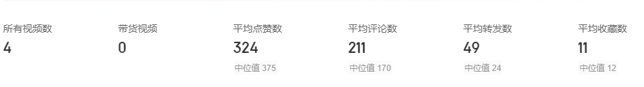 不太顺利?S10亚军huanfeng抖音粉丝量仅4K 视频平均点赞324个