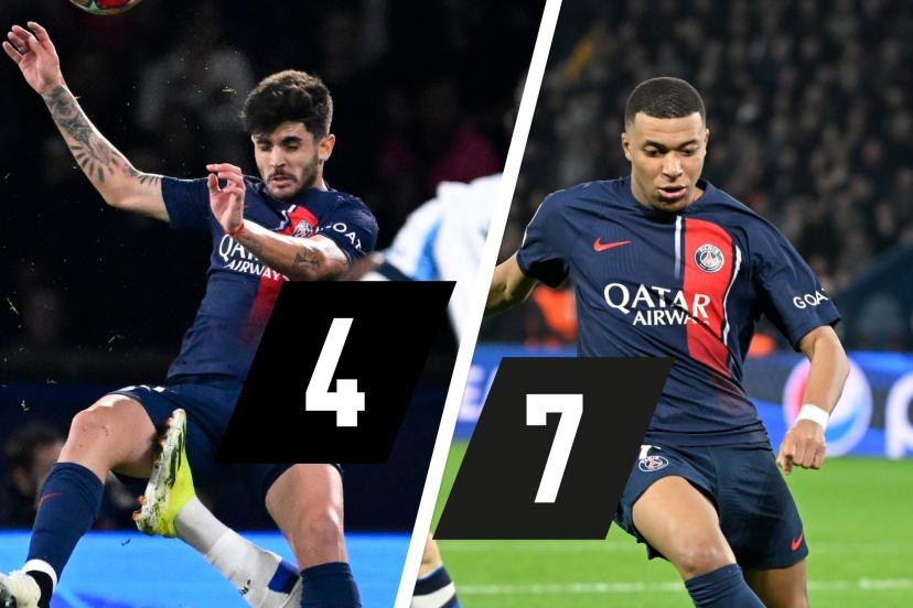 队报评分巴黎2-0皇社：姆巴佩登贝莱7分最高，阿什拉夫4分
