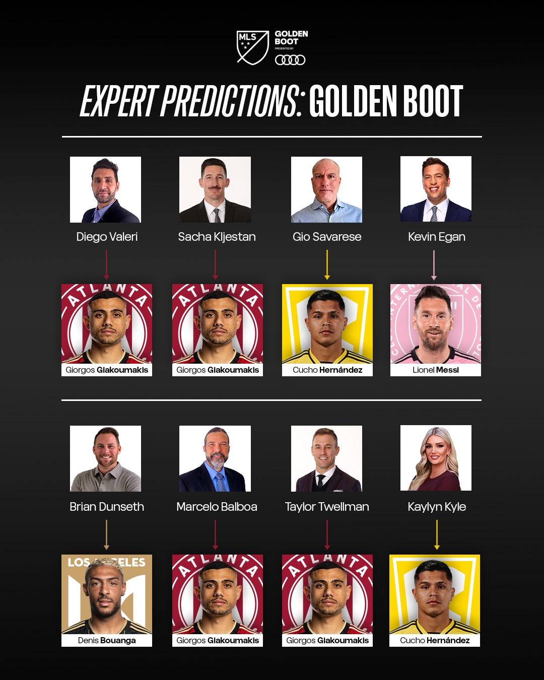 专家预测美职联奖项得主：5人预测梅西获MVP，仅1人预测梅西金靴