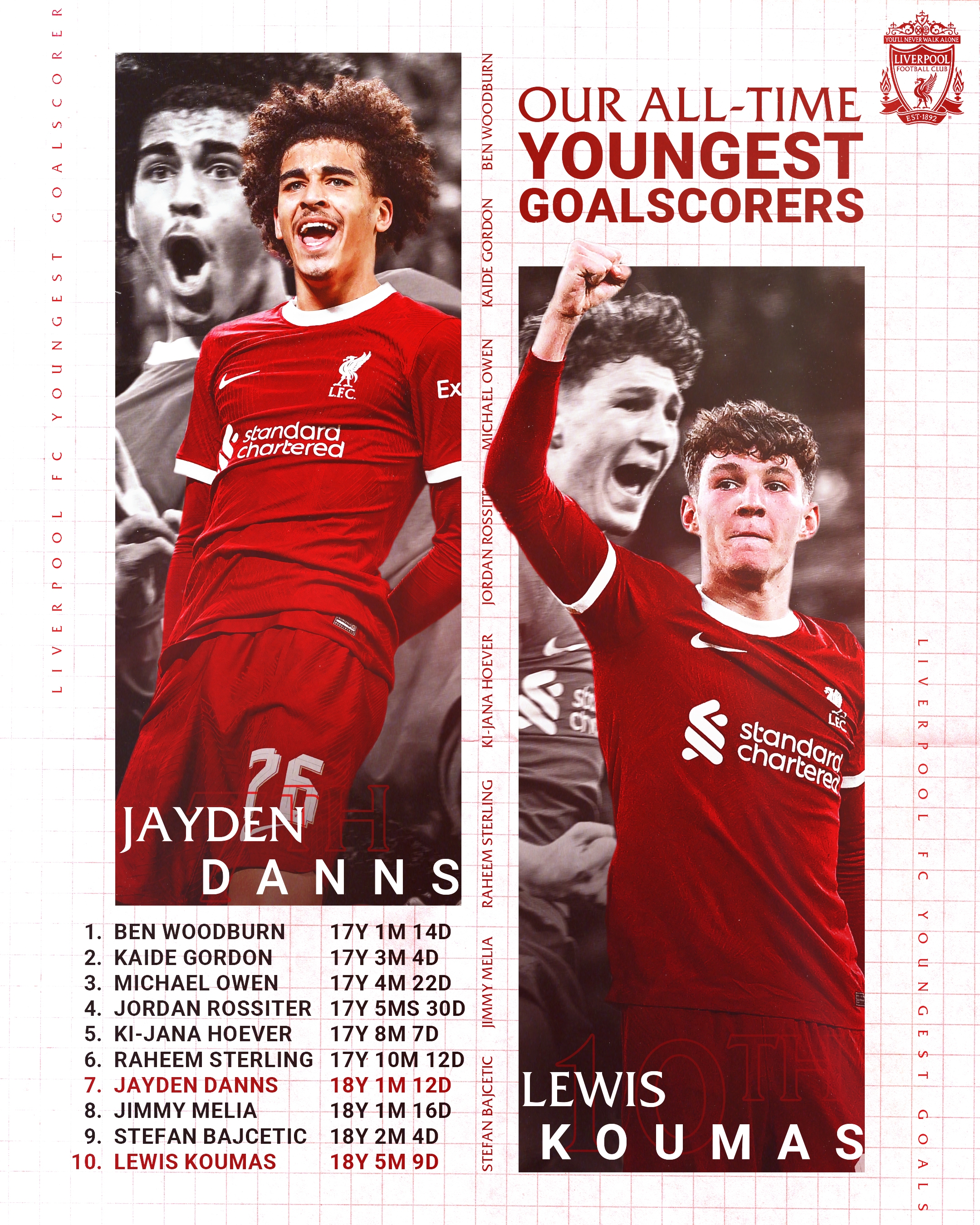 利物浦队史最年轻破门球员榜：伍德伯恩居首，丹斯、库马斯前十