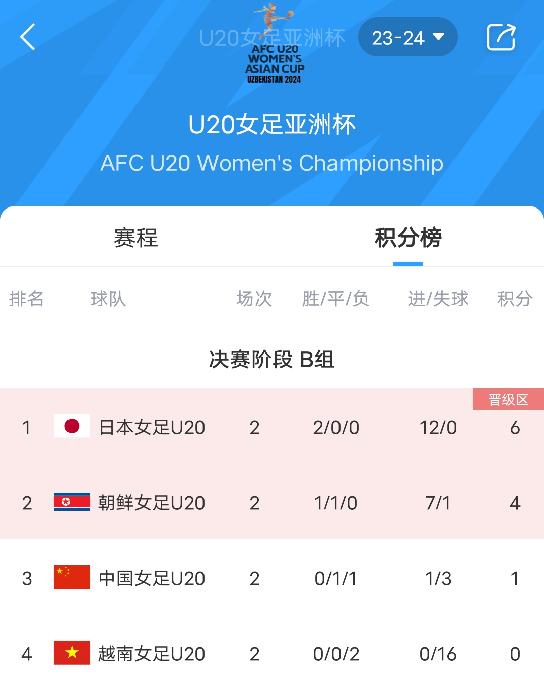 生死战！U20女足亚洲杯-中国vs越南首发：大胜才可能出线
