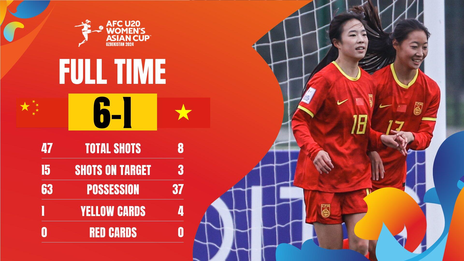 U20女足亚洲杯-中国6-1越南 积4分小组第3出局&连续2届无缘世青赛