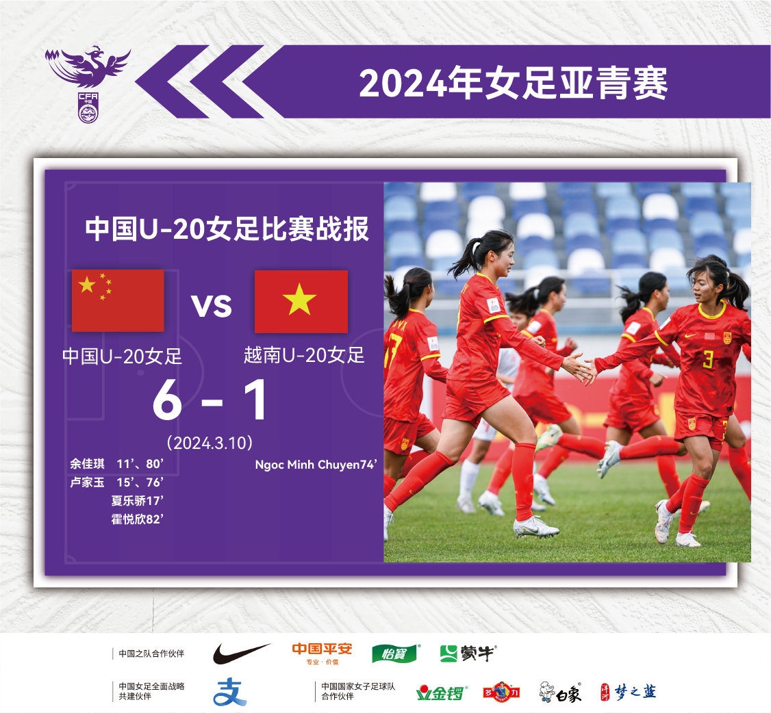 中国队1胜1平1负积4分名列第三，遗憾结束本届U-20女足亚洲杯征程