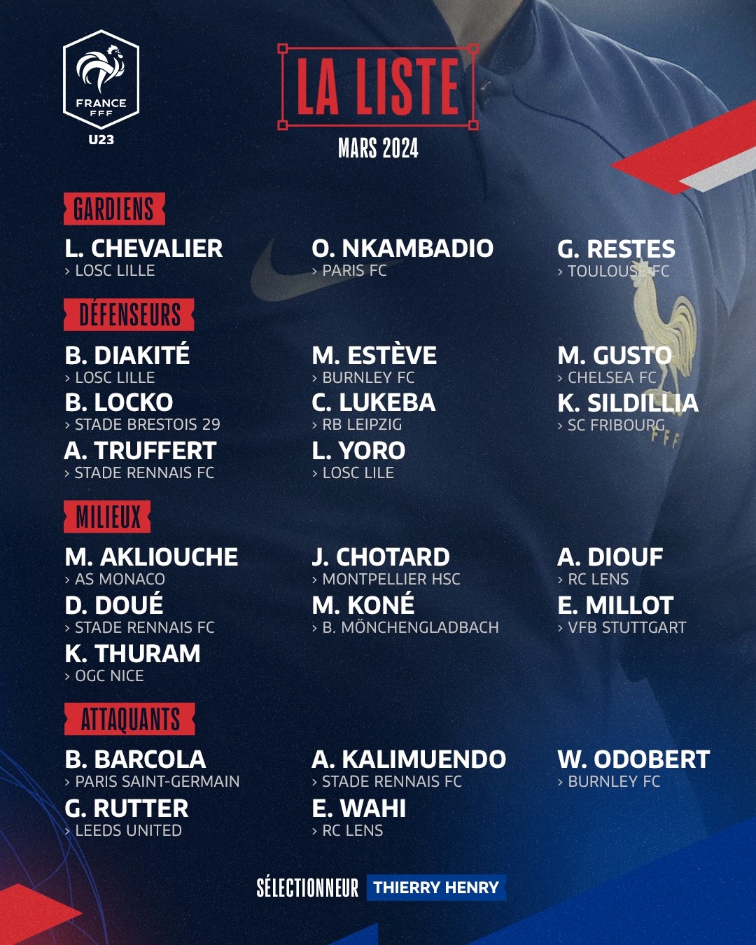 法国U23名单：巴尔科拉、K-图拉姆、古斯托、科内在列