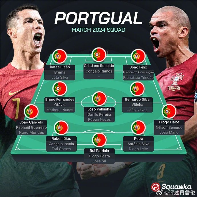 詹俊：若葡萄牙球员发挥俱乐部水准，欧洲杯&世界杯都是夺冠热门