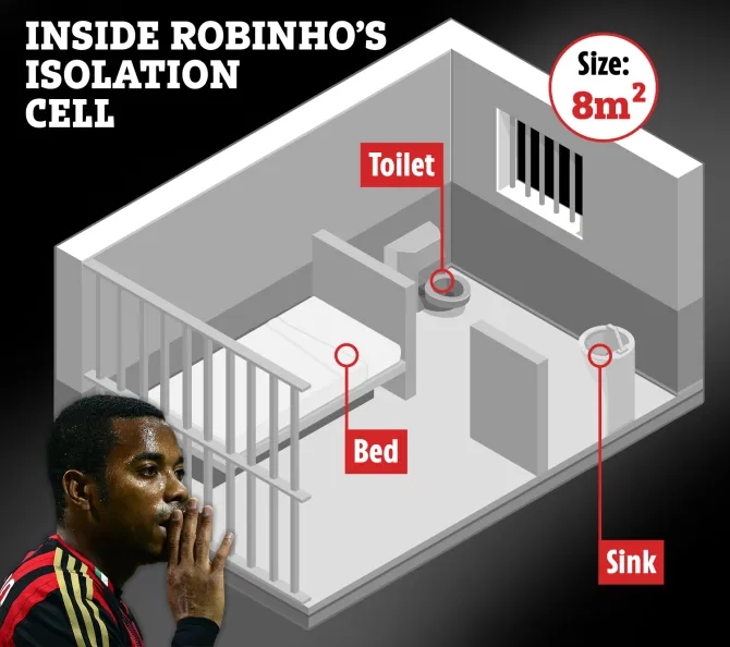 ?太阳报：罗比尼奥暂住8平米单人牢房，配有单人床洗手池马桶