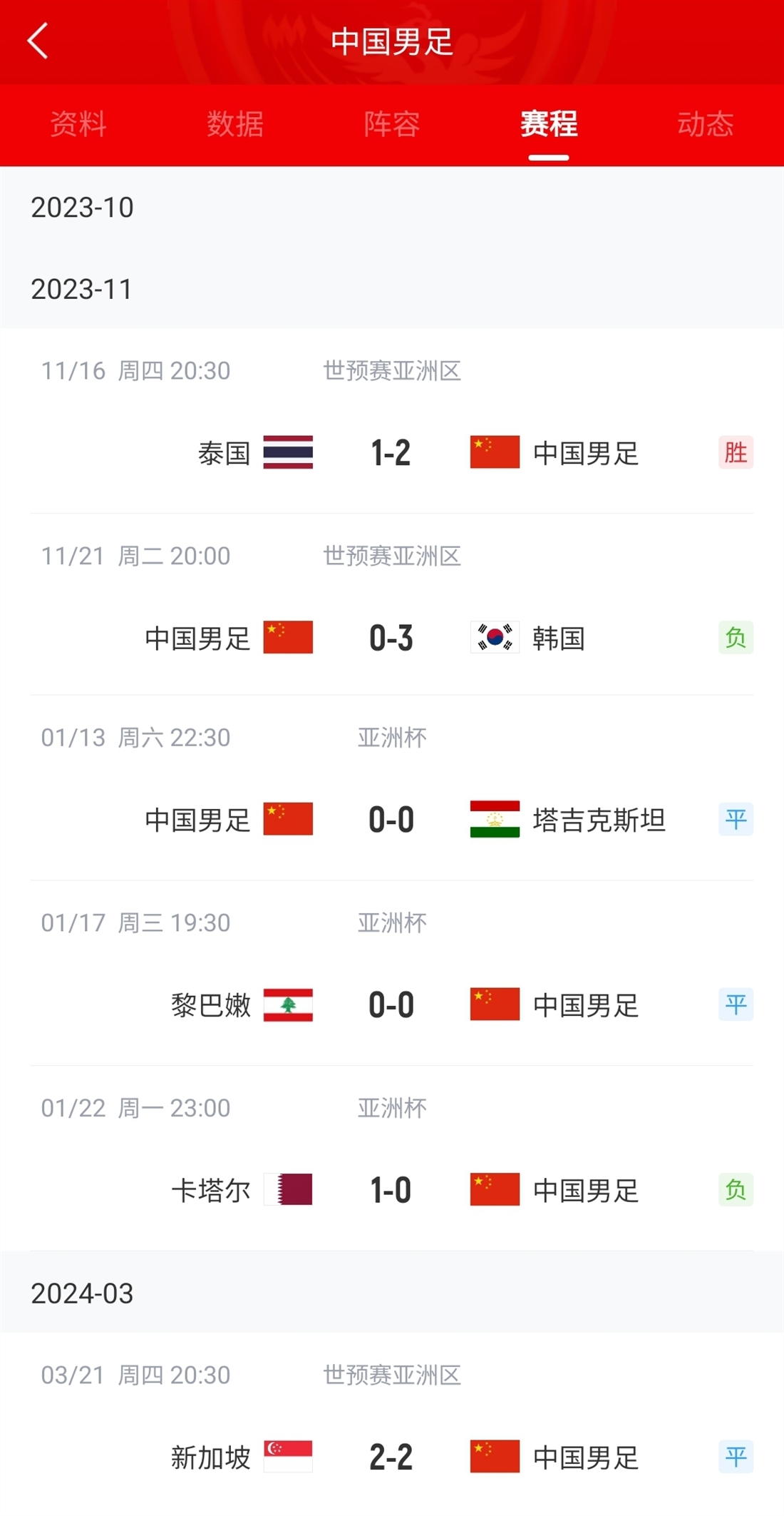 还能靠谁呢❓️国足近3场世预赛+3场亚洲杯仅进4球，武磊独占3球