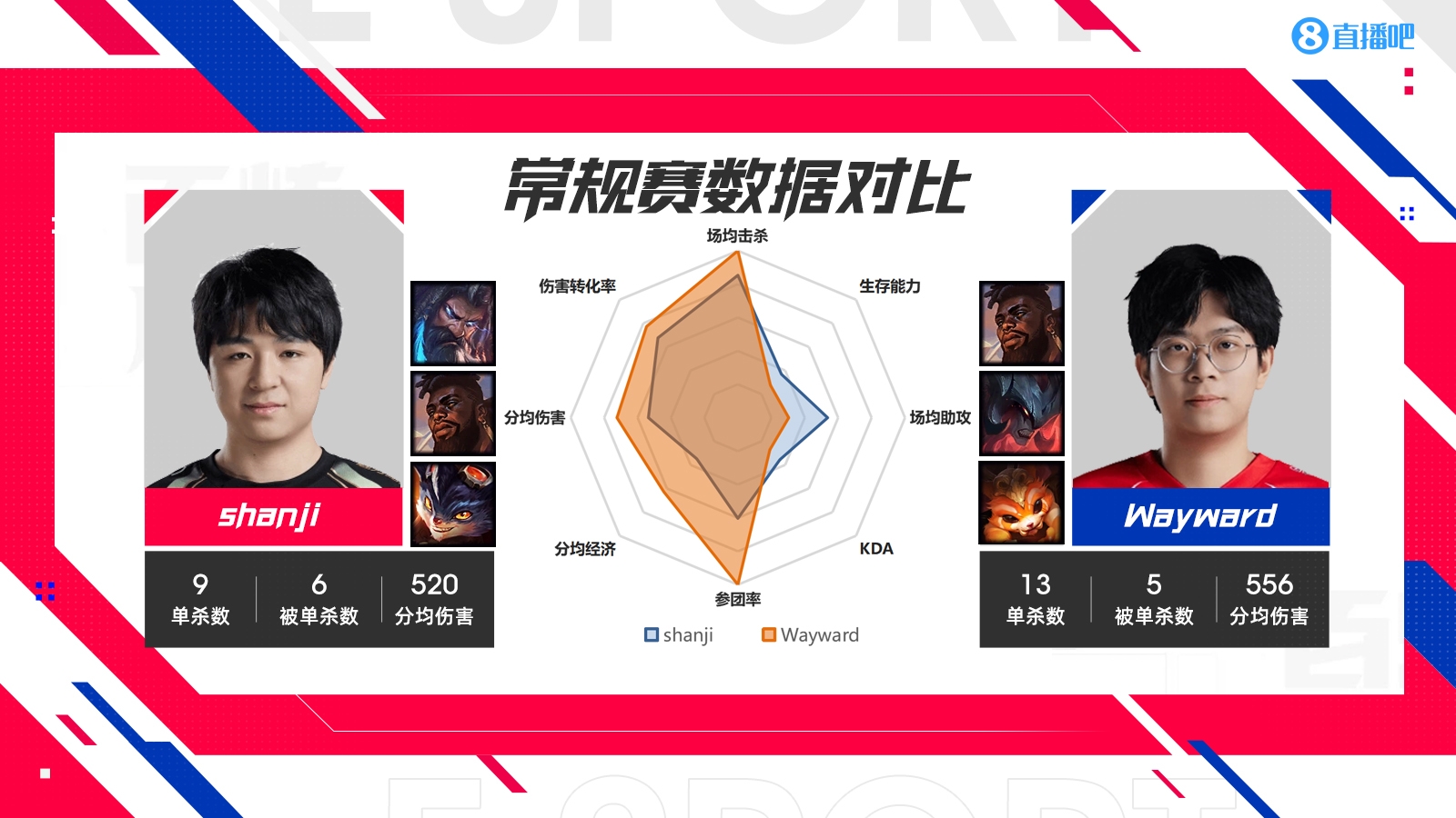 NIP vs WE各位置数据对比：Rookie宝刀未老输出能力拉满！