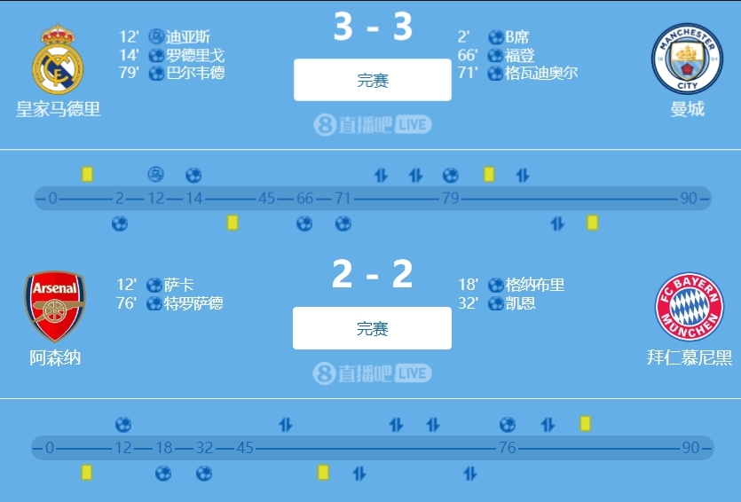 管泽元看皇马vs曼城:格瓦迪奥尔这脚太NB了 希望别重演去年剧本