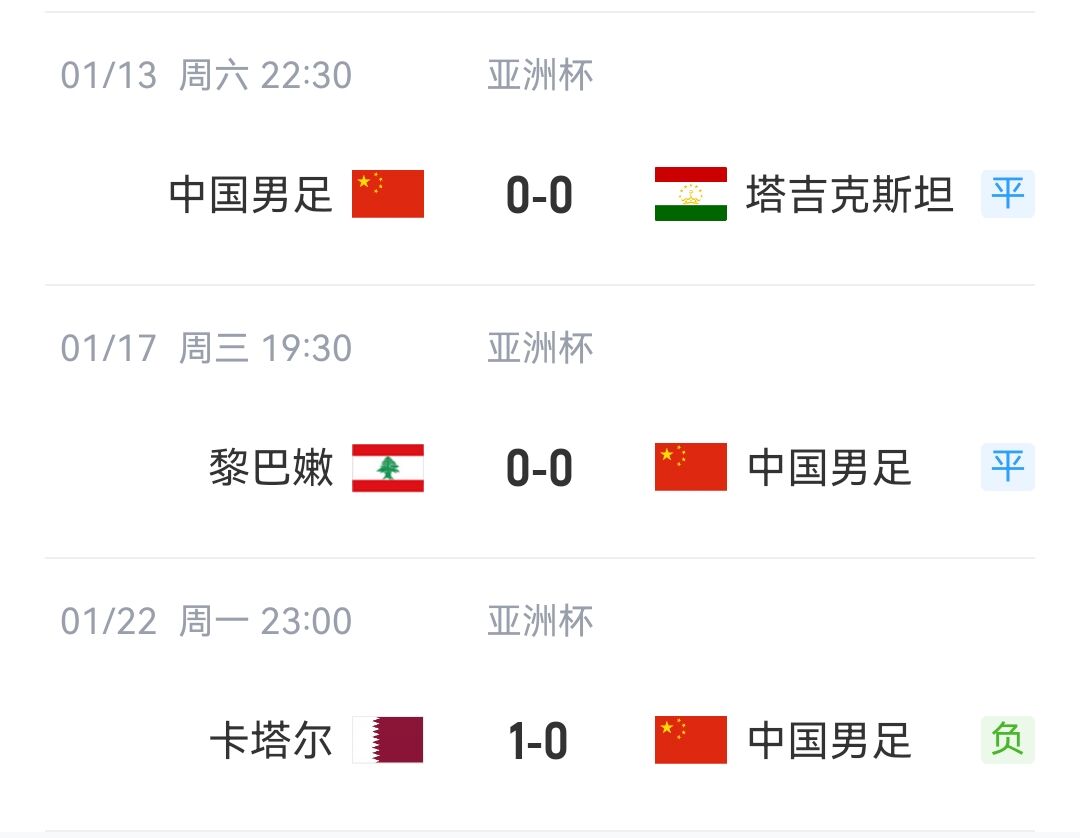 输现在也输未来？国足亚洲杯小组0球淘汰，国奥亚洲杯2连败0进球