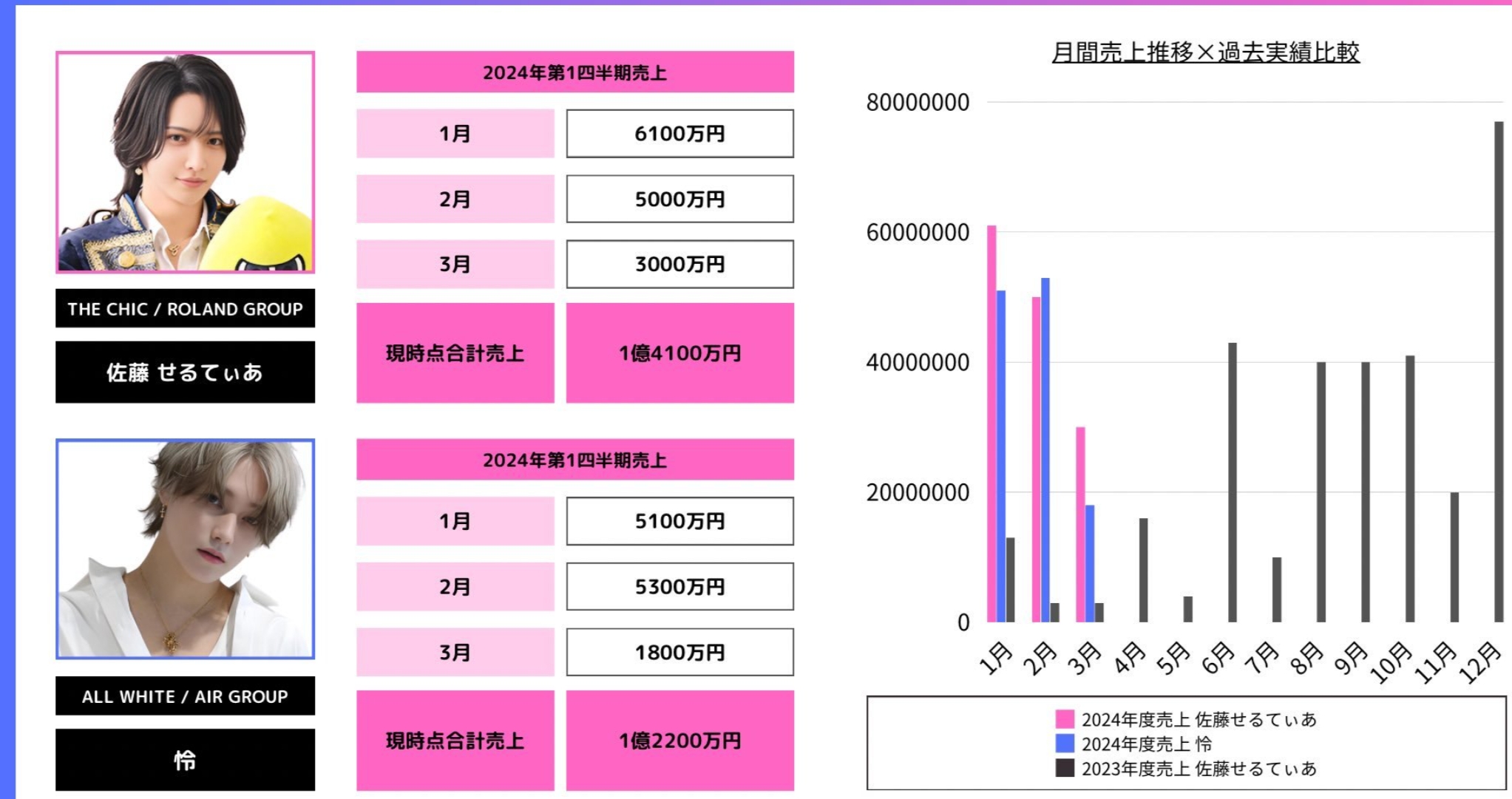 电竞选手在牛郎届居然卷成第一🫢3月狂获1.4亿日元
