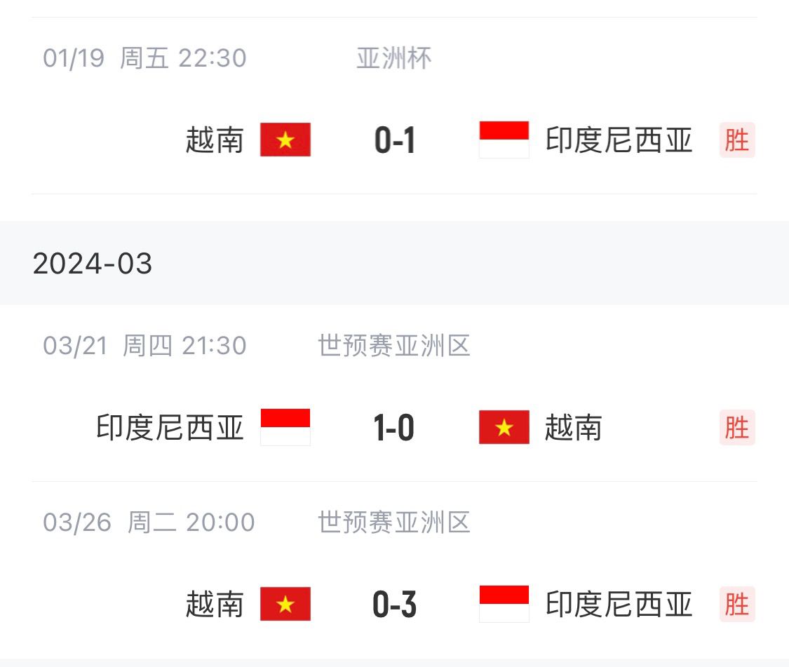 教科书归化！印尼国家队3杀越南 U23亚洲杯进4强 U19两次绝平中国