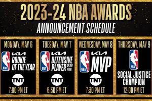 NBA年度赛季颁奖名单即将揭晓