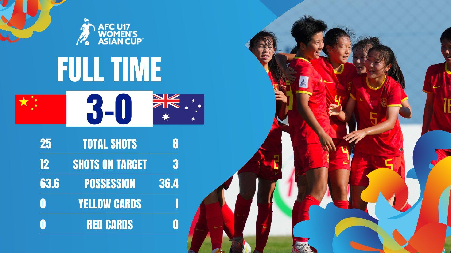 亚洲杯开门红！U17女足3-0澳大利亚 将战泰国日本赛事前3进世少赛