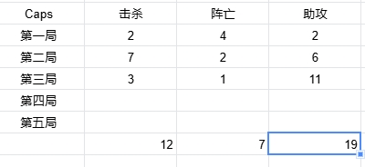 哥们只送大的？Caps龙王、小炮完美发挥 但两次关键阵亡葬送比赛