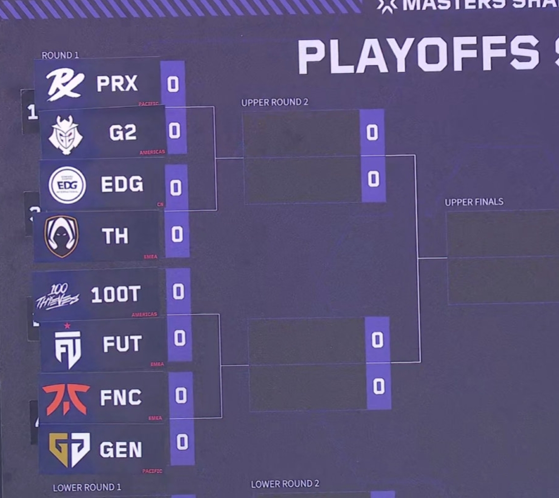 上海大师赛淘汰赛对阵出炉！G2交手PRX EDG对阵TH FNC对决GEN