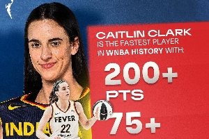 WNBA赛季收视率再创新高