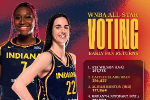 WNBA全明星球迷投票出炉 阿贾-威尔逊领跑