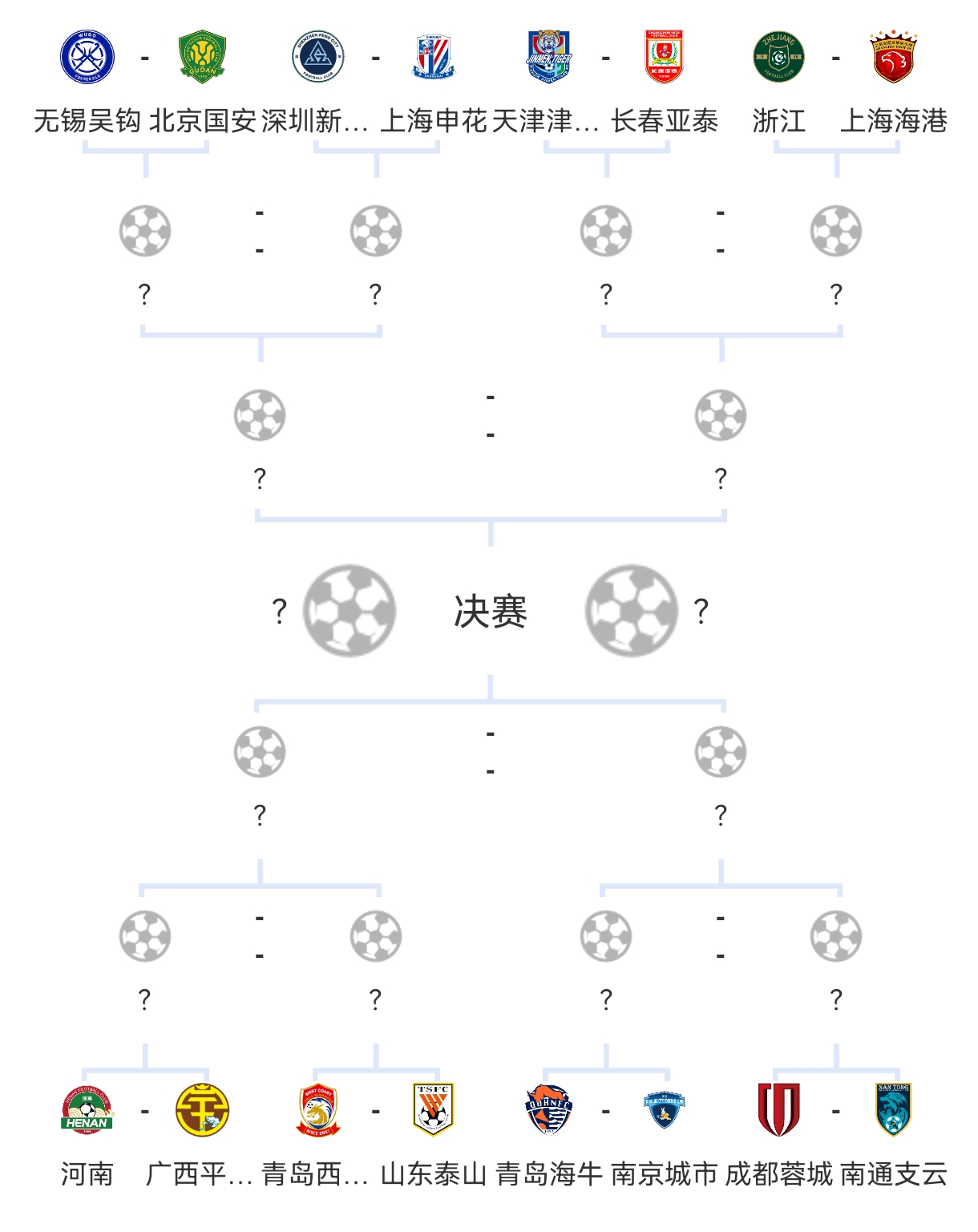 足协杯16强对阵：国安抽中中甲球队，申花、海港、国安同在上半区