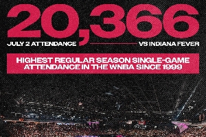 印第安纳狂热客场不敌拉斯维加斯王牌 创下WNBA观众人数纪录