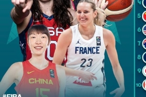 FIBA巴黎奥运会女篮首期MVP榜单公布