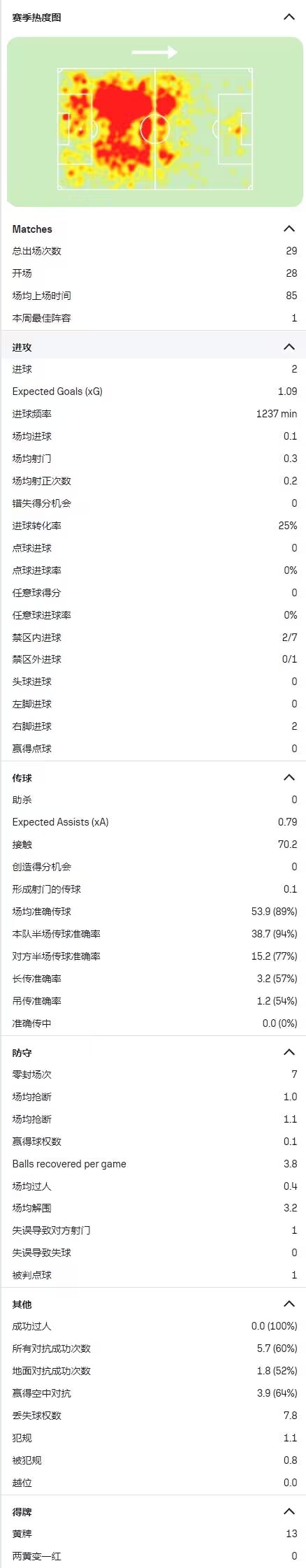 官方：欧洲杯冠军中卫勒诺尔芒加盟马竞，转会费3000万欧