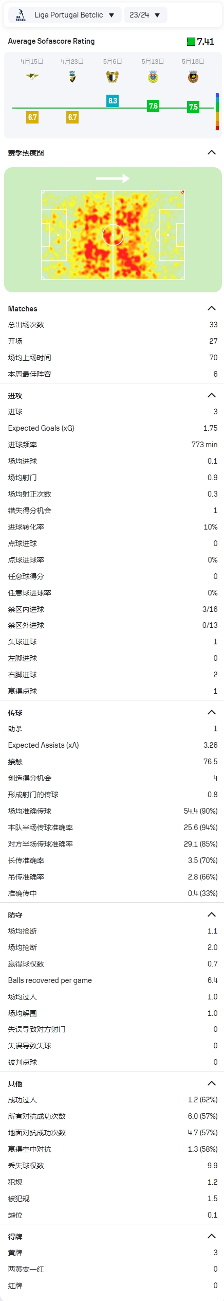 转会费7000万欧！官方：巴黎签下19岁本菲卡后腰若昂-内维斯