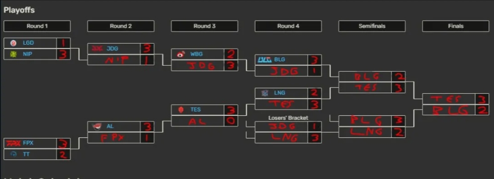 LPL英文流解说分享季后赛预测：TES三比二战胜BLG夺得夏季赛冠军