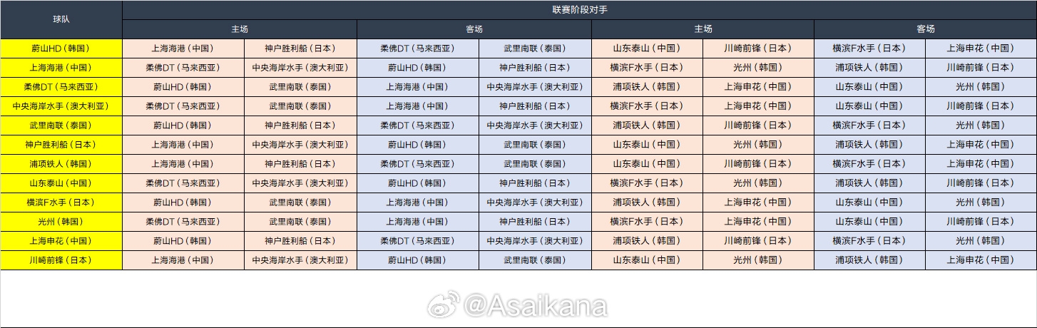 24-25赛季亚冠精英联赛 中超三支球队对手与主客场情况出炉