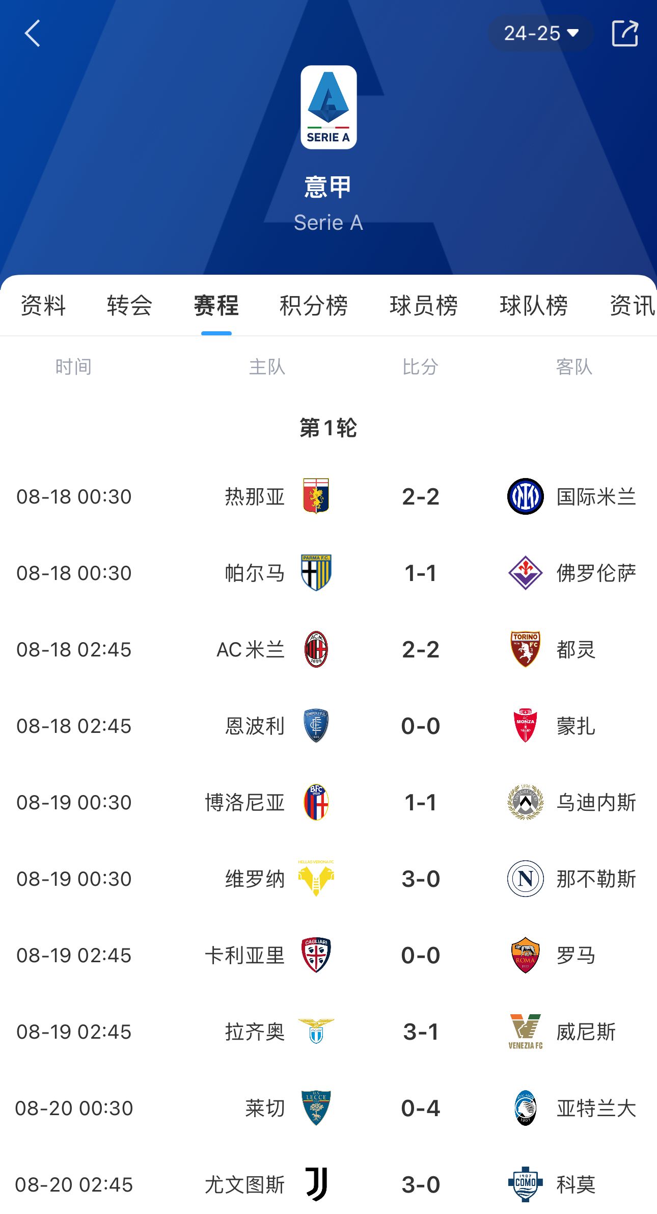 意甲首轮积分榜：尤文等4队3分 米兰双雄等12队战平 那不勒斯0分