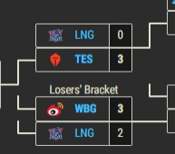 不会打BO5？从交手T1开始 LNG连续四个BO5失利