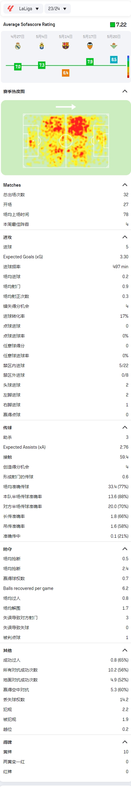 Here we go！罗马诺：阿森纳签下梅里诺，转会费总价3700万欧