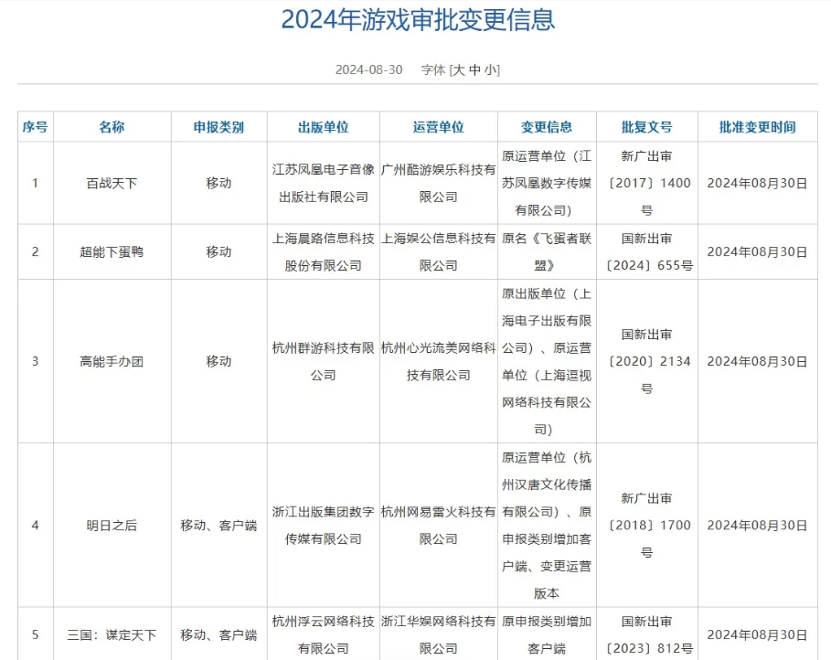 国家新闻出版署公布8月国产过审游戏：明日方舟PS5版，移动端居多