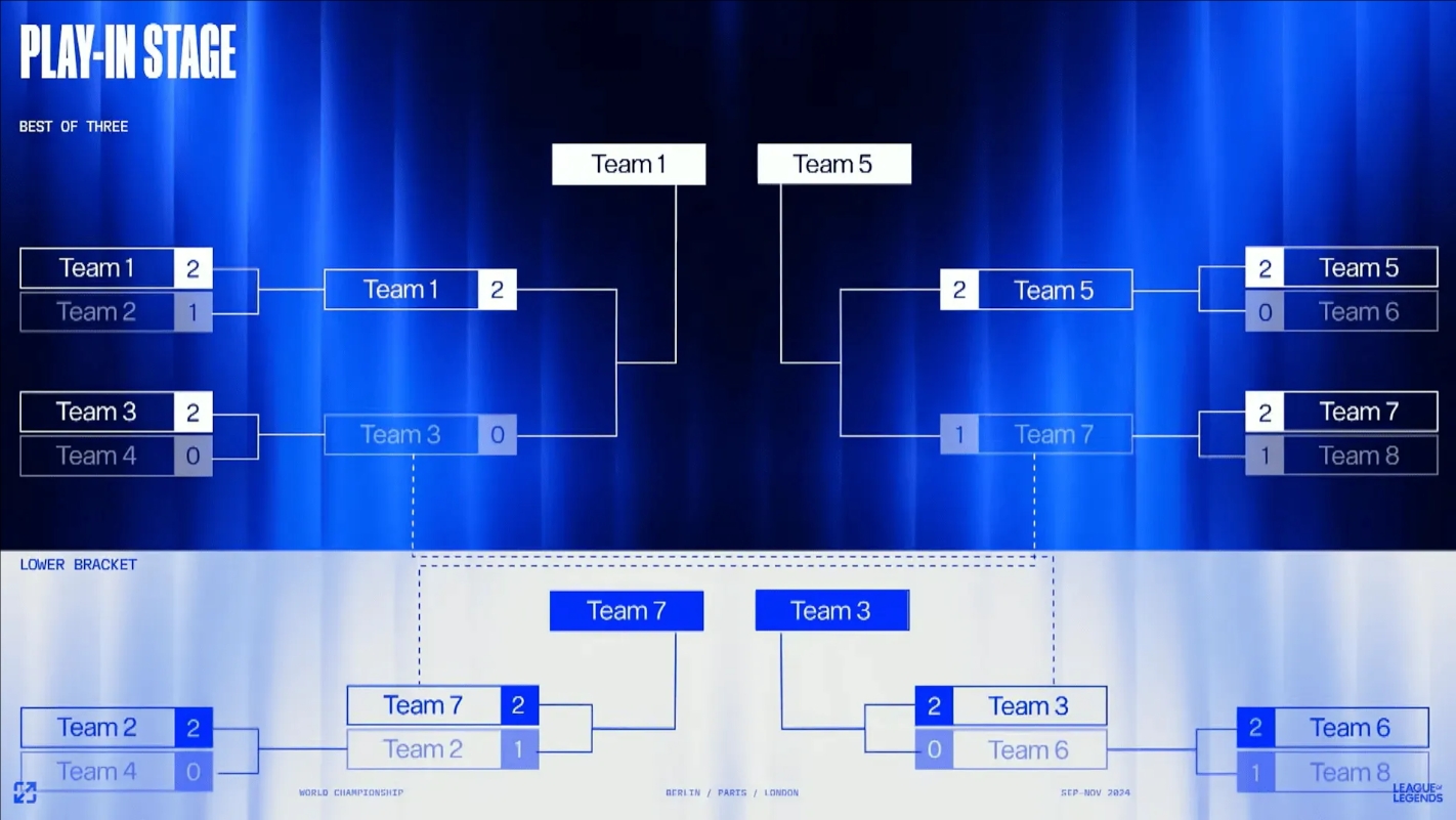 2024LOL世界赛赛制公布：瑞士轮阶段队伍将不会遭遇相同对手