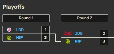 完成复仇！JDG此前季后赛惨遭NIP击败 今日复仇对手