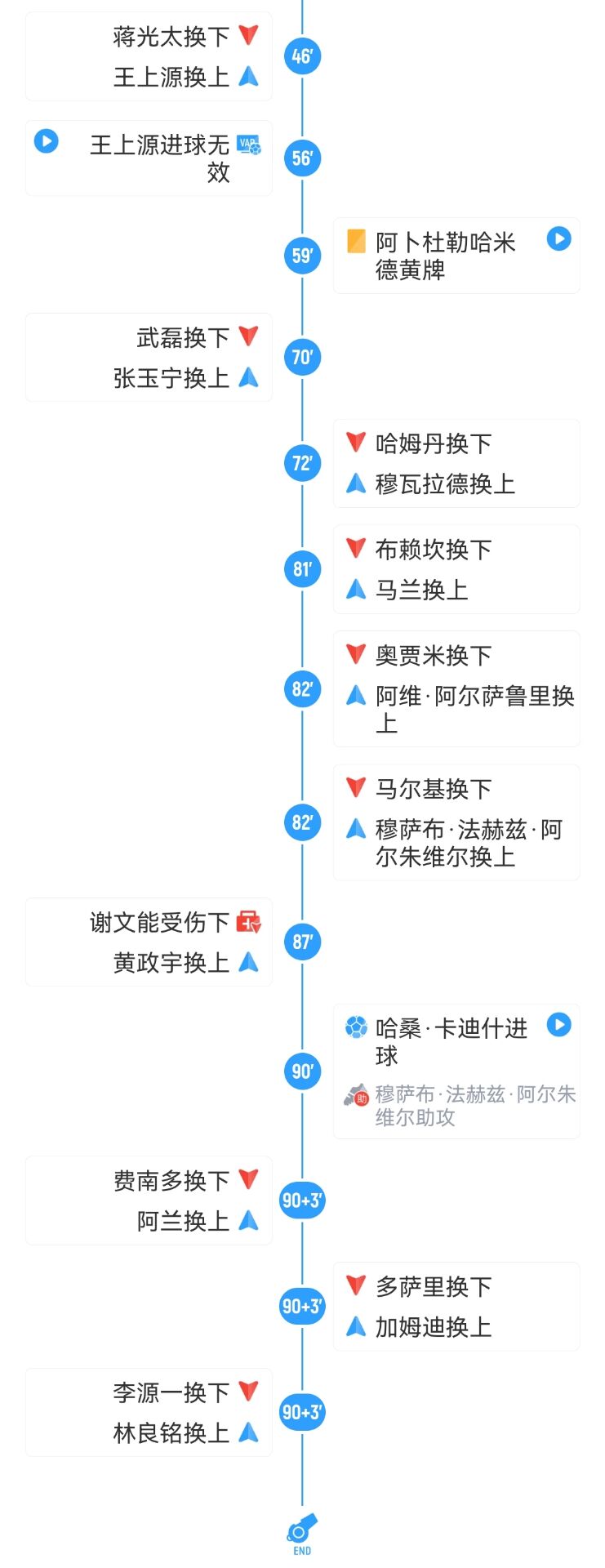 媒体人：中方教练70分钟时建议换下拜合拉木，伊万反问为什么换他