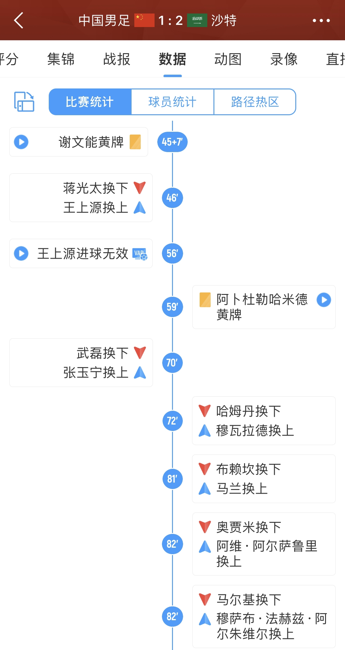 媒体人：郑智找伊万换人未果，拿拳头砸替补席旁的墙🤜