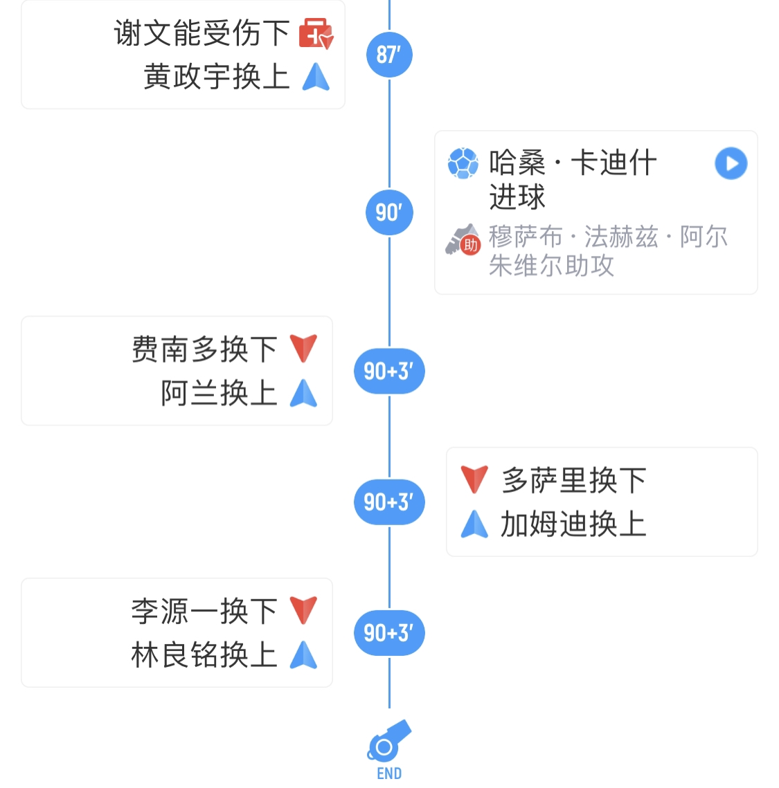 媒体人：郑智找伊万换人未果，拿拳头砸替补席旁的墙🤜