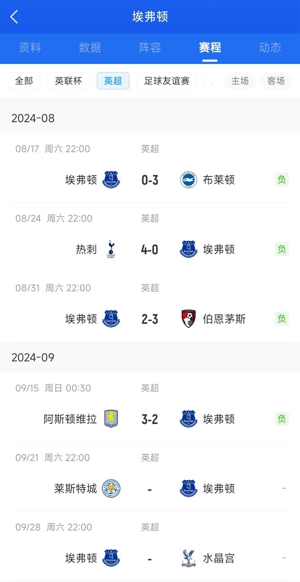 开局0-3&0-4，连场被让2追3！4连败场场丢3球，埃弗顿这开局😅