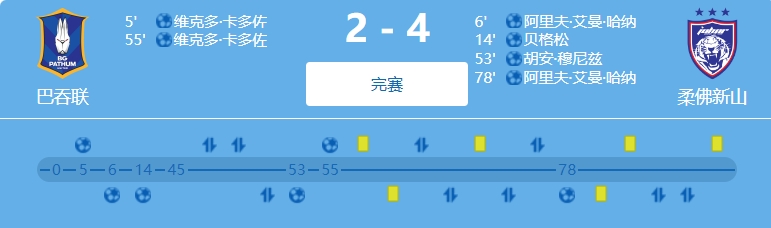 打平不冤？海港上季被巴吞联挤出亚冠，后者正赛被柔佛打了个8比3