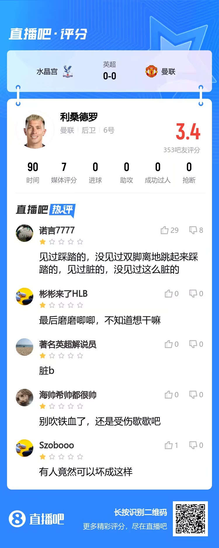 评分3.4分！吧友锐评利桑德罗：见过脏的，没见过这么脏的！😡