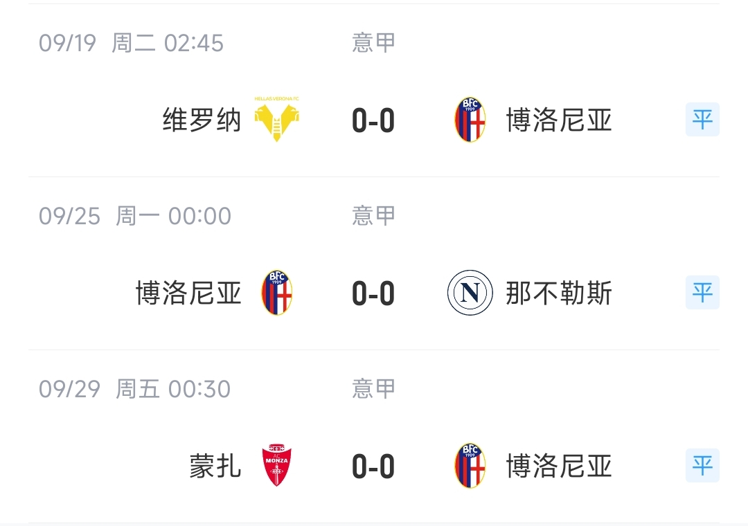 莫塔的9月：0-0😳莫塔上赛季9月带博洛尼亚也是0-0、0-0、0-0