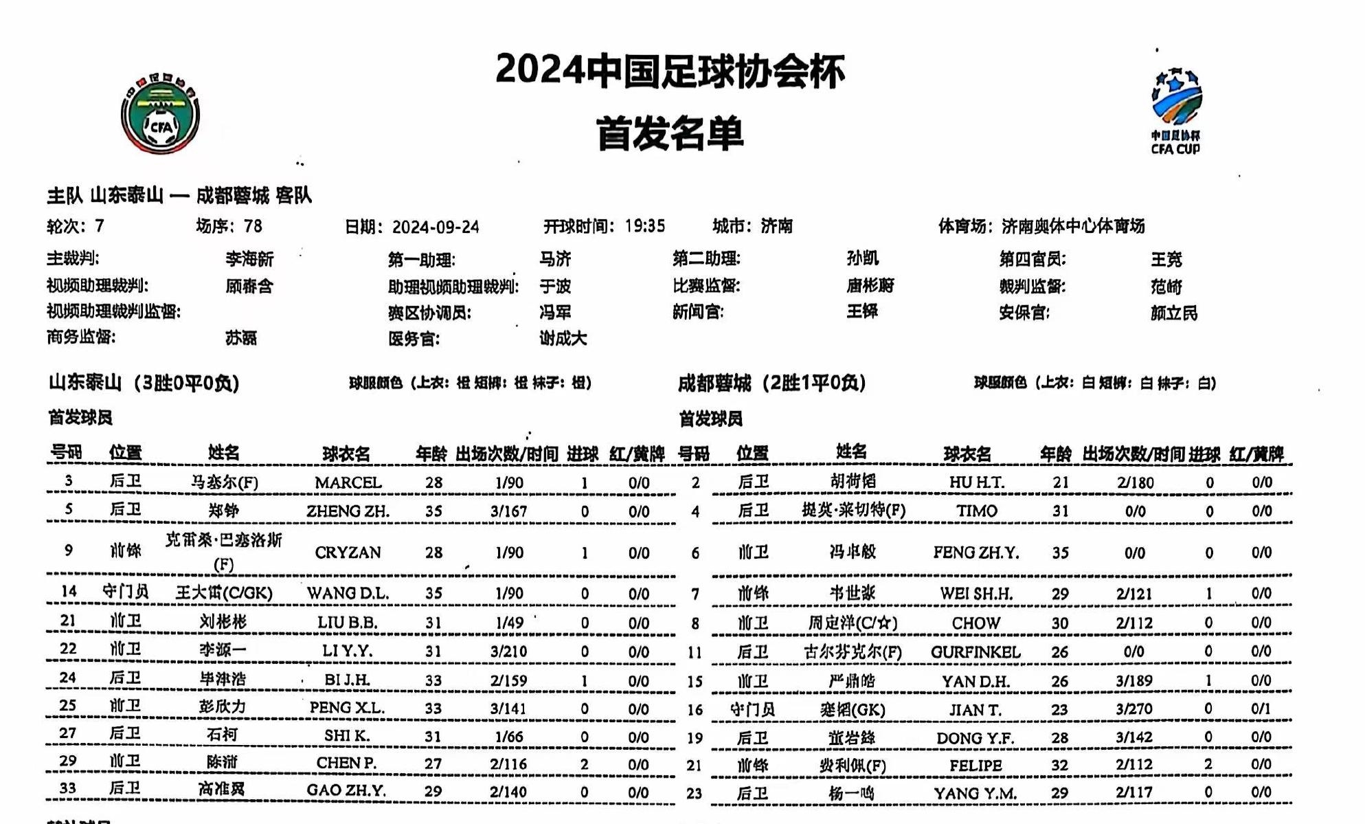 啥情况🤨泰山官方首发图惊现泰山vs泰山，刘洋本无首发却在图中