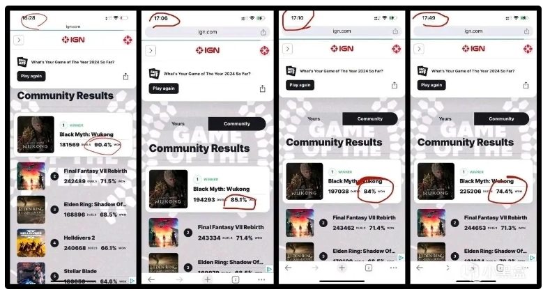 老外都看不下去！《黑神話》獲外國貼吧玩家力挺：IGN數(shù)據(jù)造假！